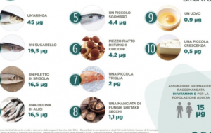 La carenza di vitamina D: un fattore di rischio per l'infezione da Coronavirus?